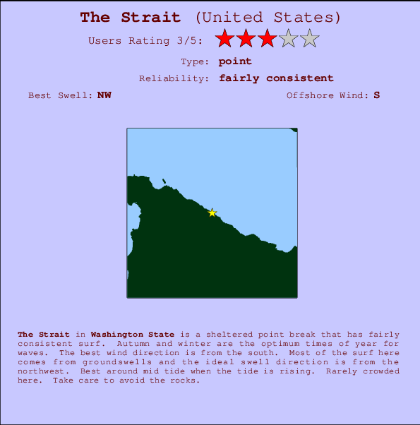 The Strait Locatiekaart en surfstrandinformatie
