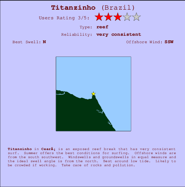 Titanzinho Locatiekaart en surfstrandinformatie