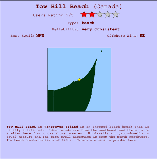 Tow Hill Beach Locatiekaart en surfstrandinformatie
