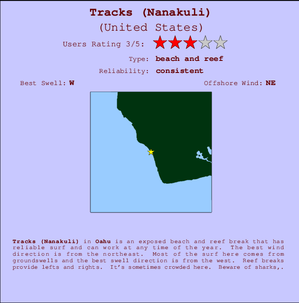 Tracks (Nanakuli) Locatiekaart en surfstrandinformatie