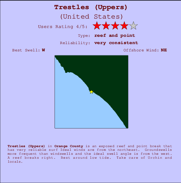 Trestles (Uppers) Locatiekaart en surfstrandinformatie