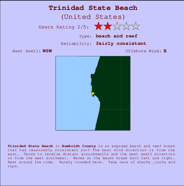 Trinidad State Beach Locatiekaart en surfstrandinformatie