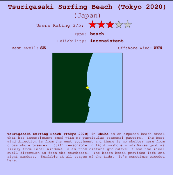 Tsurigasaki Surfing Beach (Tokyo 2020) Locatiekaart en surfstrandinformatie