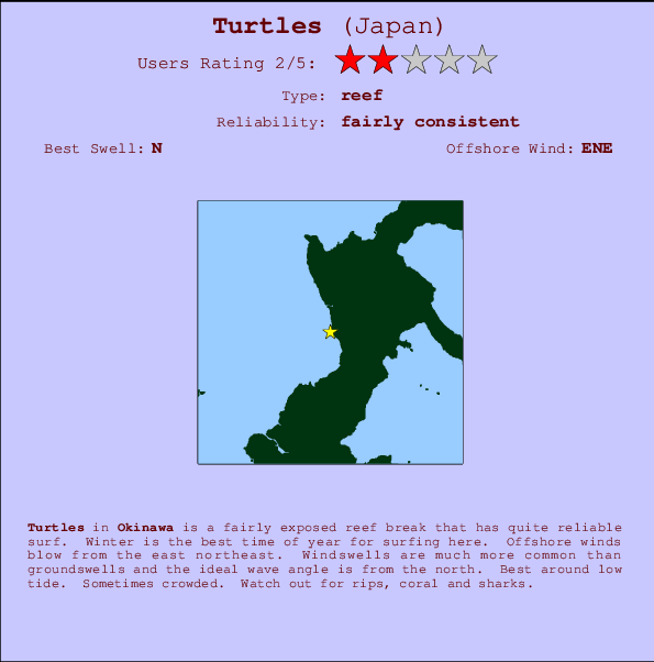 Turtles Locatiekaart en surfstrandinformatie