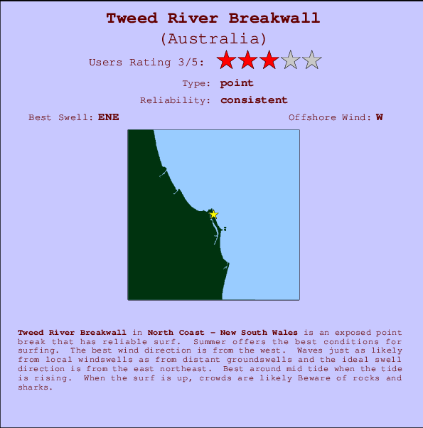 Tweed River Breakwall Locatiekaart en surfstrandinformatie