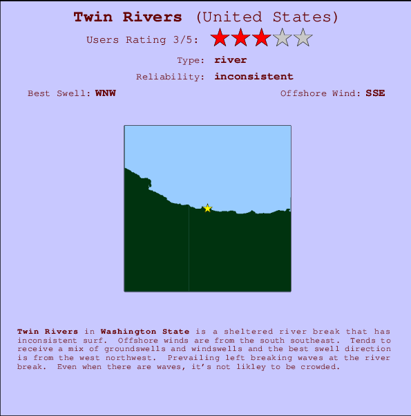 Twin Rivers Locatiekaart en surfstrandinformatie