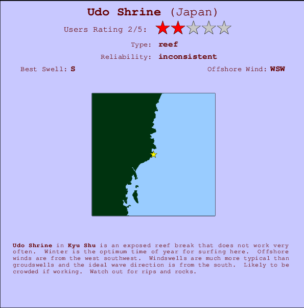 Udo Shrine Locatiekaart en surfstrandinformatie