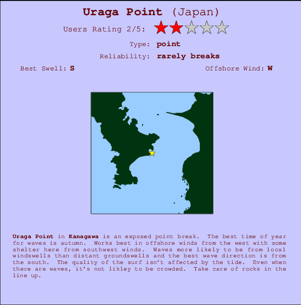 Uraga Point Locatiekaart en surfstrandinformatie