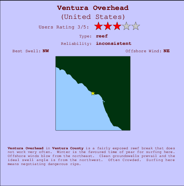 Ventura Overhead Locatiekaart en surfstrandinformatie