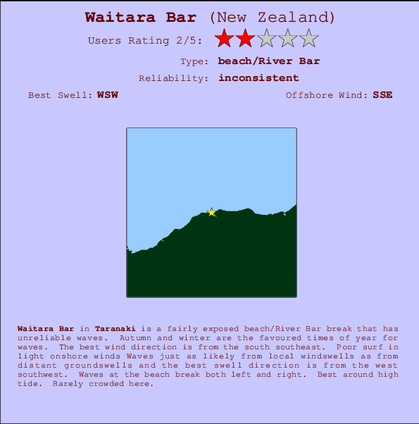 Waitara Bar Locatiekaart en surfstrandinformatie