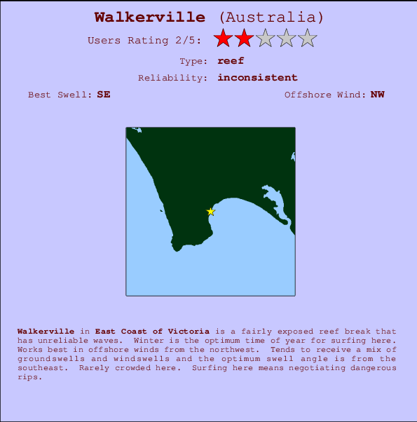 Walkerville Locatiekaart en surfstrandinformatie