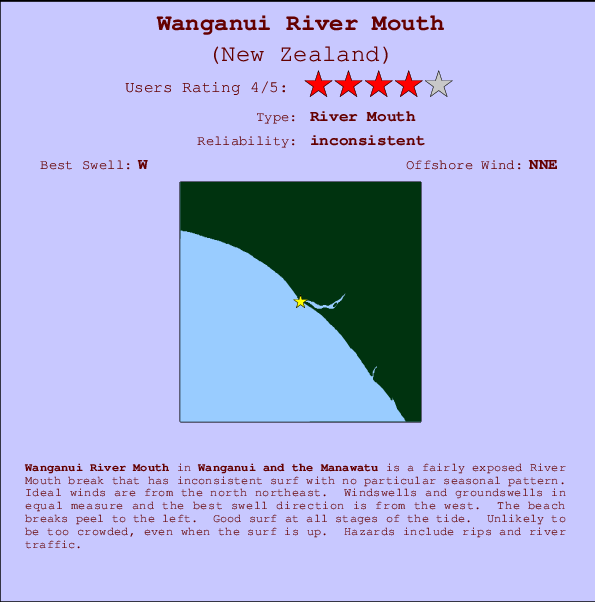 Wanganui River Mouth Locatiekaart en surfstrandinformatie