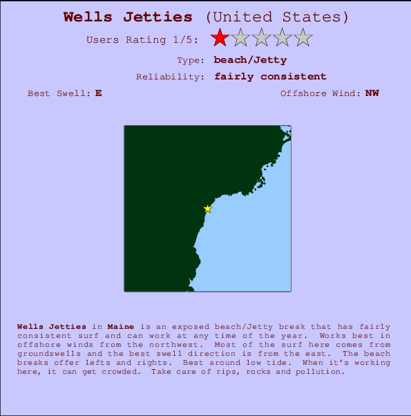Wells Jetties Locatiekaart en surfstrandinformatie