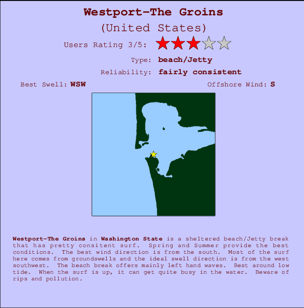 Westport-The Groins Locatiekaart en surfstrandinformatie