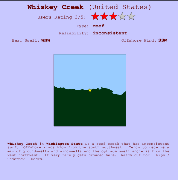 Whiskey Creek Locatiekaart en surfstrandinformatie