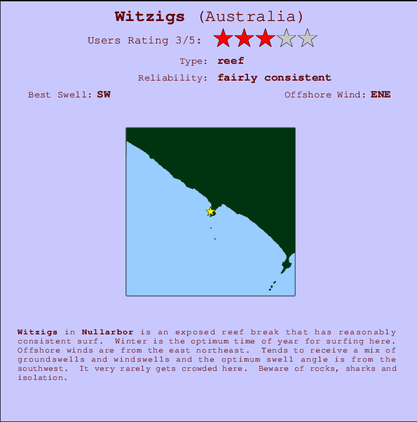 Witzigs Locatiekaart en surfstrandinformatie