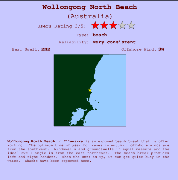Wollongong North Beach Locatiekaart en surfstrandinformatie