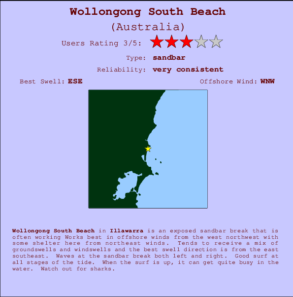 Wollongong South Beach Locatiekaart en surfstrandinformatie