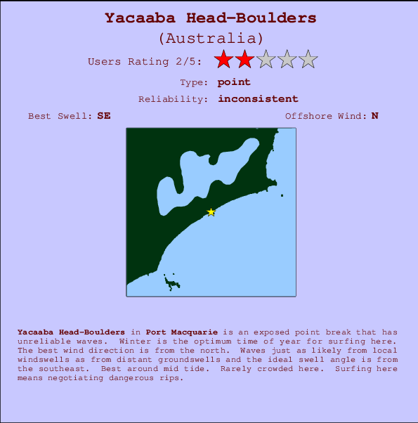 Yacaaba Head-Boulders Locatiekaart en surfstrandinformatie
