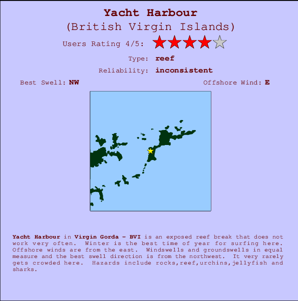 Yacht Harbour Locatiekaart en surfstrandinformatie