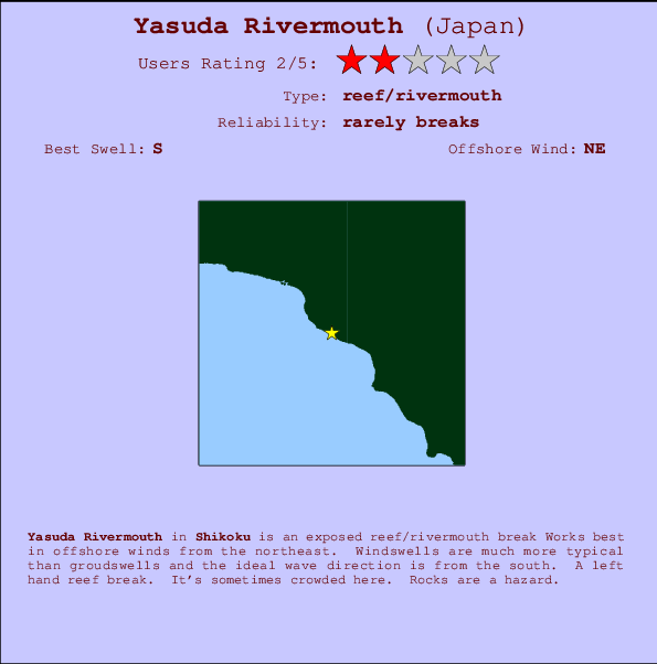 Yasuda Rivermouth Locatiekaart en surfstrandinformatie