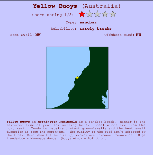 Yellow Buoys Locatiekaart en surfstrandinformatie