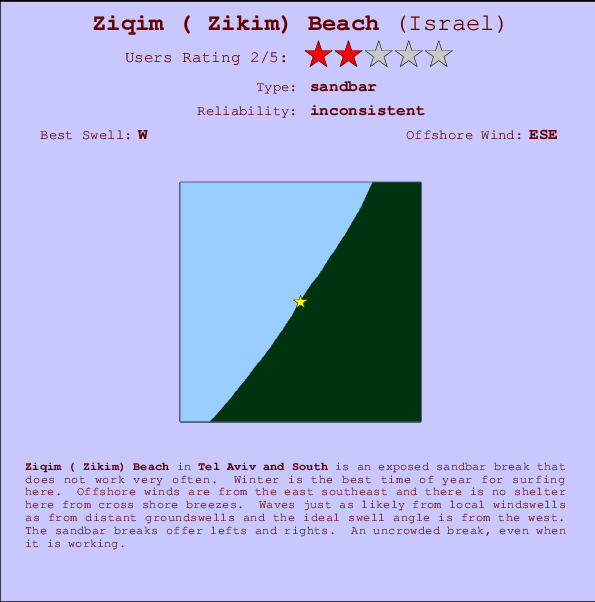 Ziqim ( Zikim) Beach Locatiekaart en surfstrandinformatie
