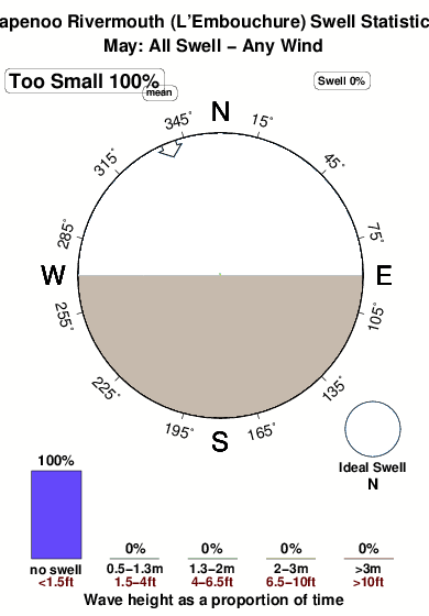 Papenoo rivermouth 1.surf.statistics.may