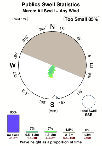 Publics.surf.statistics.march