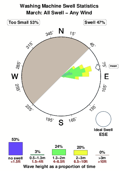 Washing machine.surf.statistics.march
