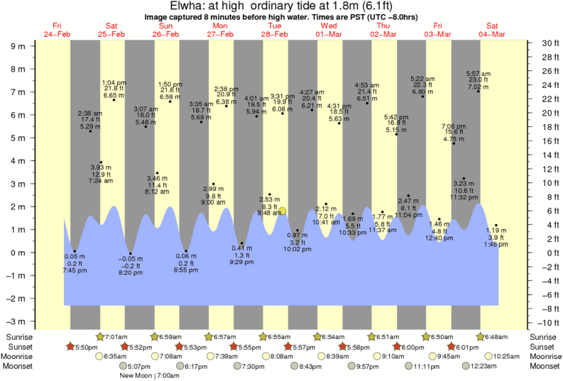Elwha Surffoto door gb 323 pm 28 Feb 2017